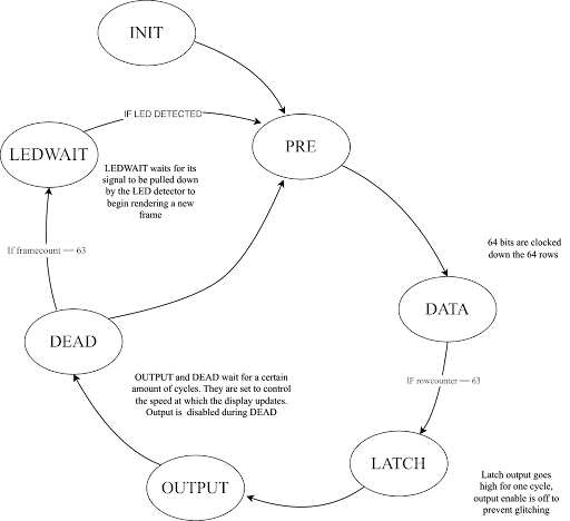 state_transition_diagram